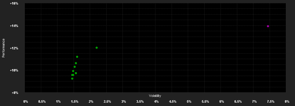 Chart for J.Henderson H.Pan European A.Re.F.GU2