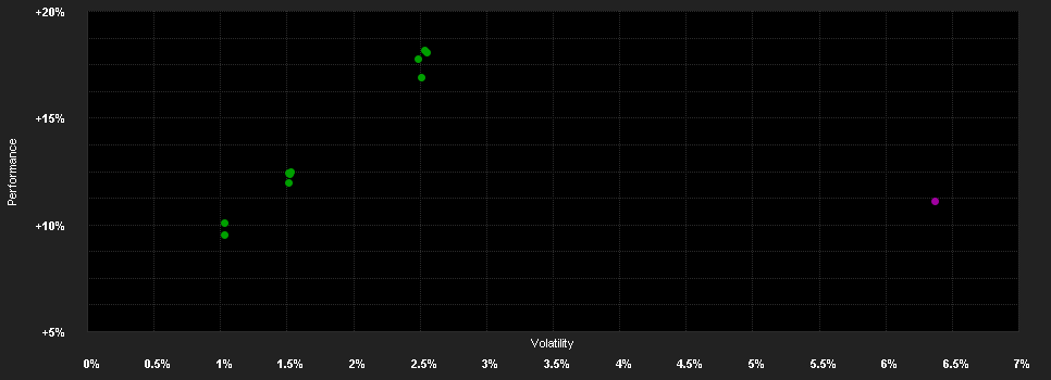 Chart for BL Bond Emerging Markets Euro Klasse BC