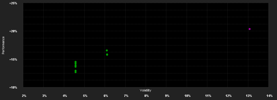 Chart for BSF Em.Companies Abs.Ret.I2 JPY