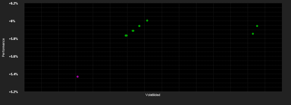 Chart for JPMorgan Liquidity Funds - USD Standard Money Market VNAV Fund D (acc)