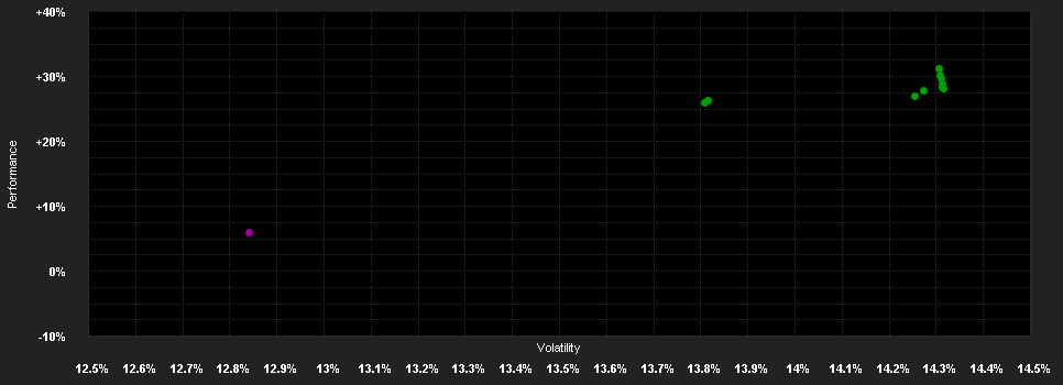 Chart for Fidelity Funds - Pacific Fund A-ACC-Euro