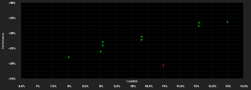 Chart for THEAM Quant Eq.Eur.Gu.N EUR A