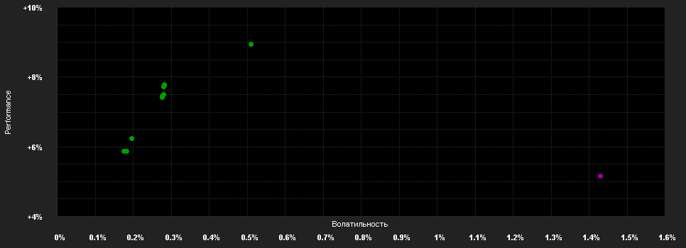 Chart for AB FCP I Short Duration Bond Pf.AA CAD H