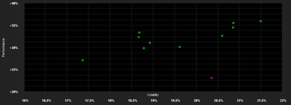 Chart for Fidelity Funds - Sustainable Japan Equity Fund A-ACC-USD (hedged)