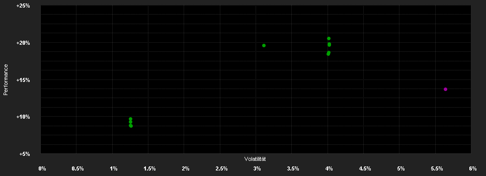 Chart for Man Global Convertibles DL H EUR