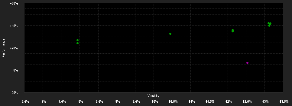 Chart for Carmignac Portfolio Climate Transition F EUR Acc