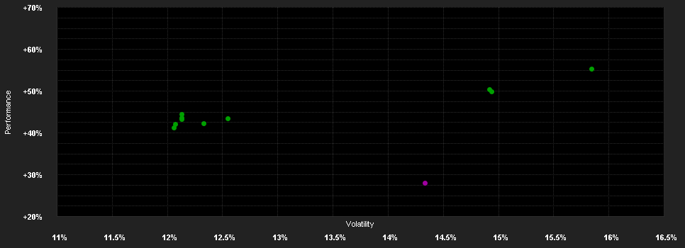 Chart for abrdn SICAV I - Indian Equity Fund, X Acc GBP Shares