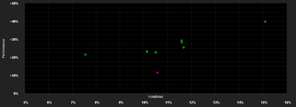 Chart for THEAM QUANT - World Climate Carbon Offset Plan - I Capitalisation