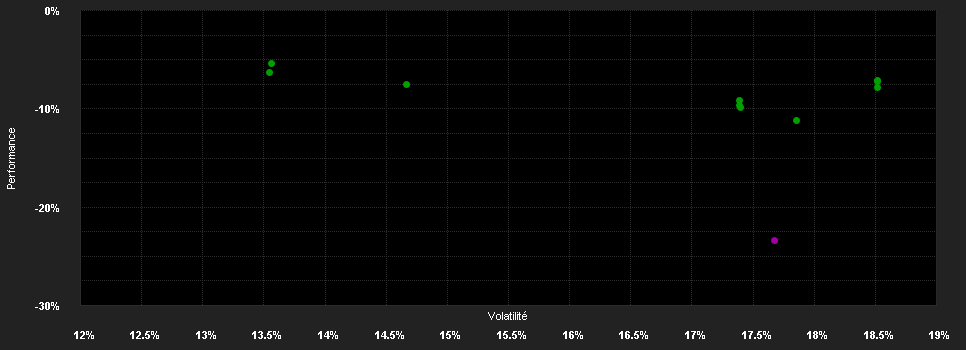 Chart for JPMorgan Funds - China A-Share Opportunities Fund C (dist) - USD