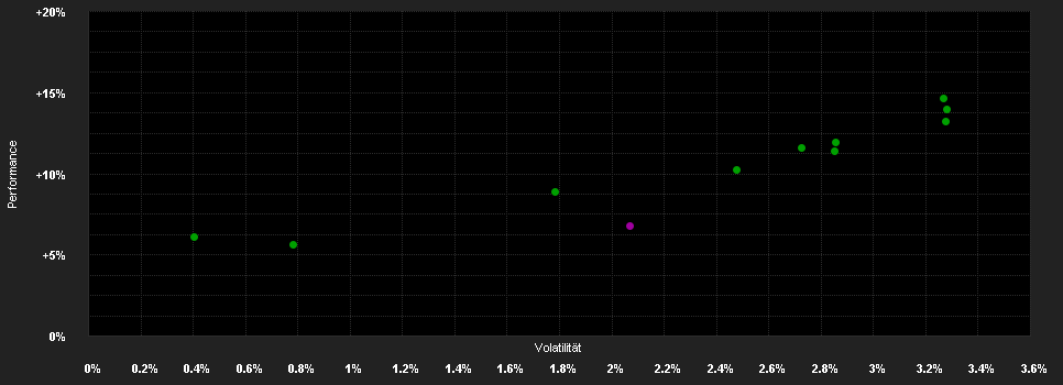 Chart for LO Funds - All Roads Conservative, (EUR) IA