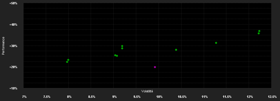 Chart for MFS MERIDIAN FUNDS - BLENDED RESEARCH EUROPEAN EQUITY FUND - Klasse IF1 EUR