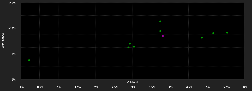 Chart for Deka Eurozone Rendite Plus 1-10 UCITS ETF