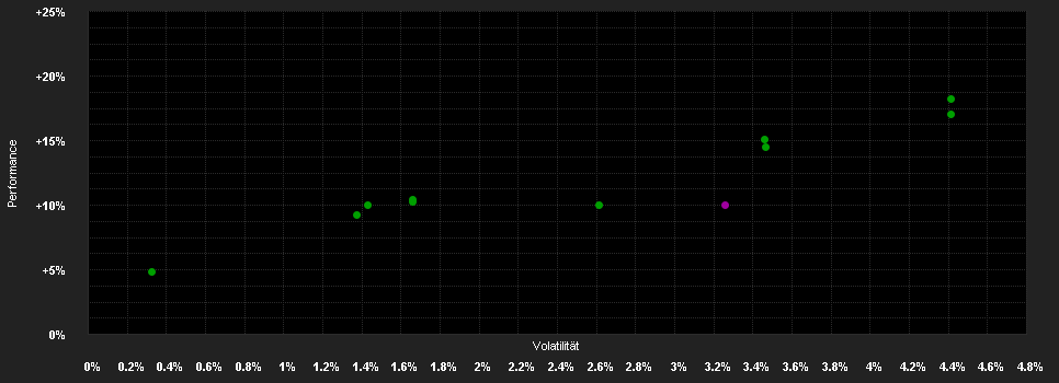 Chart for Sauren Global Balanced D