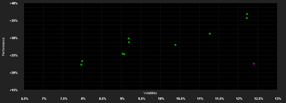 Chart for Fidelity Fd.Sust.Eu.Sm.Co.Fd.I Acc EUR