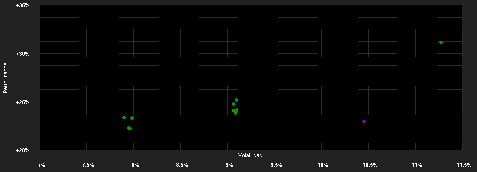 Chart for Fidelity Funds - Sustainable Europe Equity Fund A-Euro