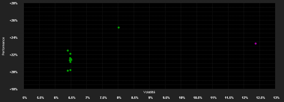 Chart for ENRAK P