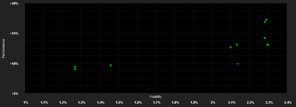 Chart for ERSTE BOND EUROPE HIGH YIELD EUR R01 (T)