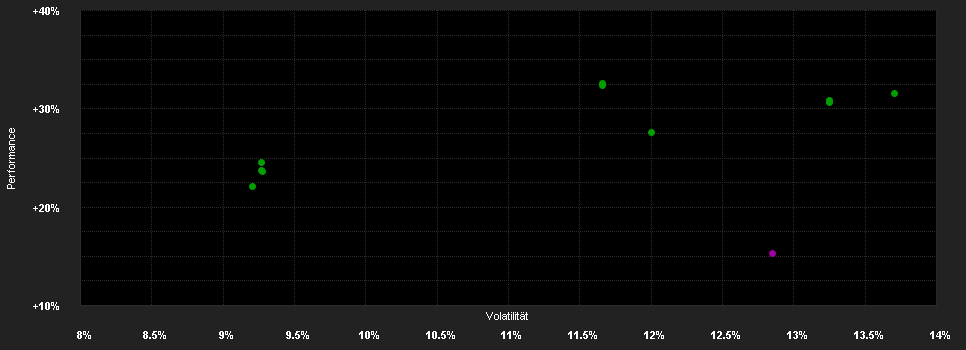 Chart for ERSTE STOCK VALUE EUR D02