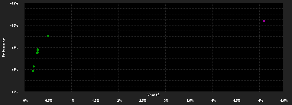 Chart for Fidelity Funds - Flexible Bond Fund A-GBP