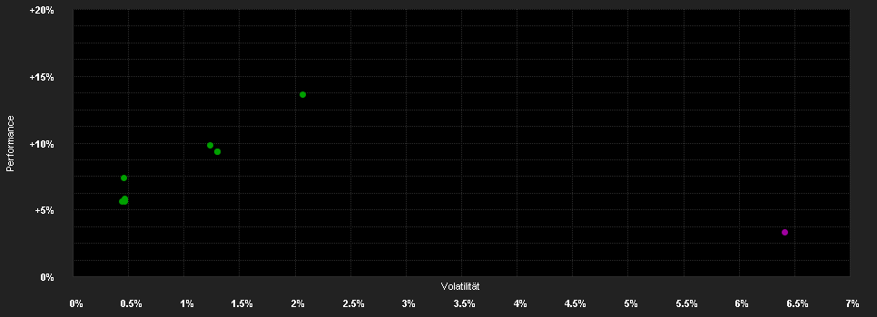 Chart for JPMorgan Investment Funds - Global Macro Opportunities Fund A (acc) - RMB (hedged)