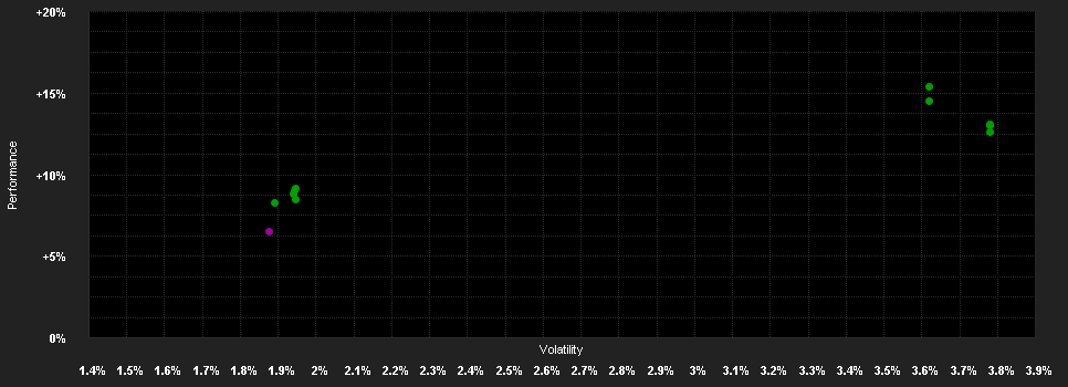 Chart for Muzinich ShortDurationHighYield Fund Hedged SEK Accumulation R Units