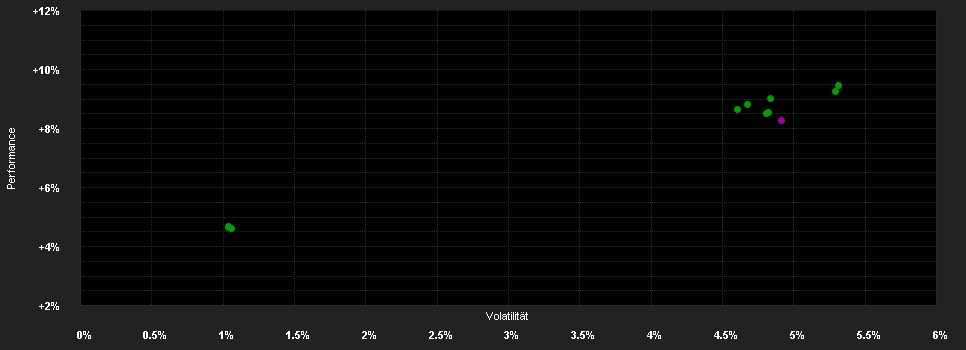 Chart for IQAM Bond EUR FlexD IT