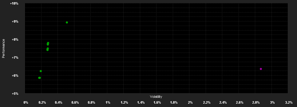 Chart for DWS Covered Bond Fund FD