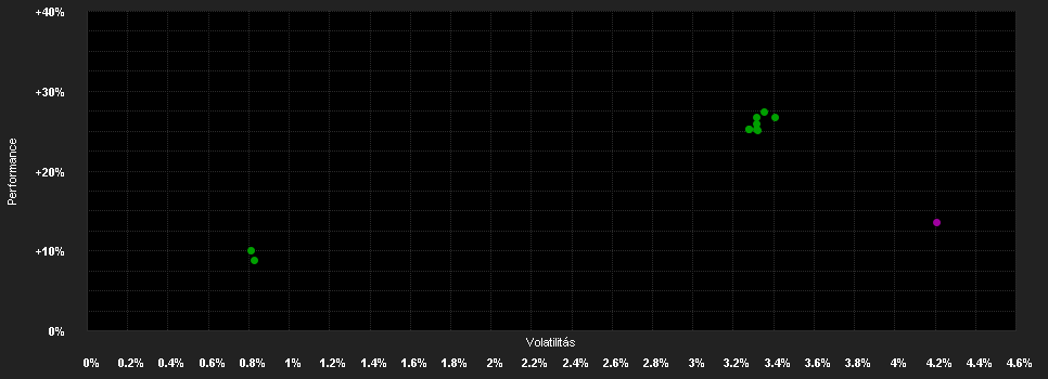 Chart for FTGF WA US High Yield Fd.PR GBP H