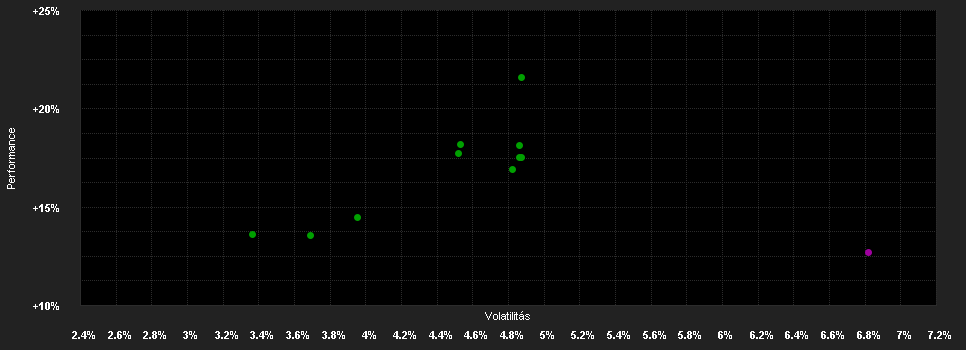 Chart for LF - AI  Balanced Multi Asset RH