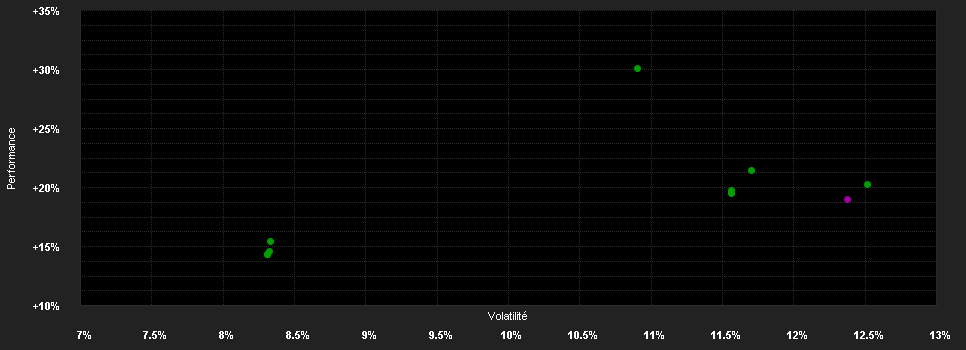 Chart for JPMorgan Funds - Euroland Dynamic Fund A (perf) (dist) - EUR