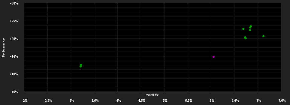 Chart for abrdn SICAV I - Select Emerging Markets Bond Fund, X MInc Hedged EUR Shares