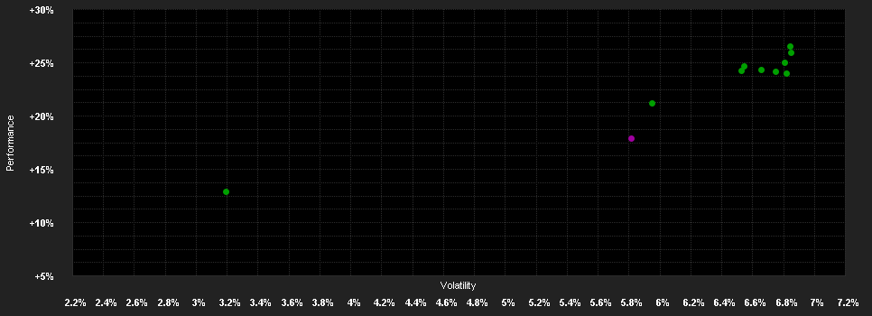 Chart for Janus Henderson Horizon Emerging Markets Debt Hard Currency Fund H2 USD