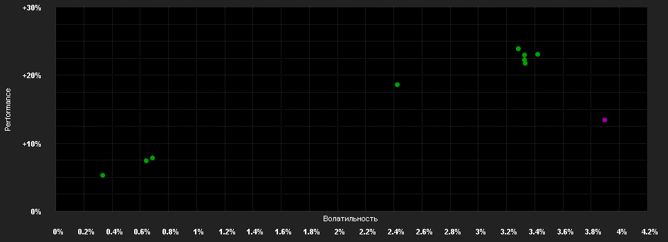 Chart for JPMorgan Investment Funds - Global High Yield Bond Fund I2 (dist) - USD