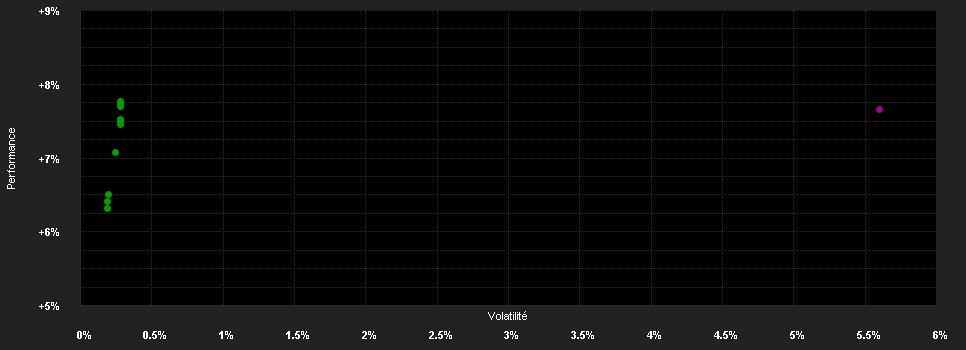 Chart for Capital Group Global High Income Opportunities (LUX) A4 GBP