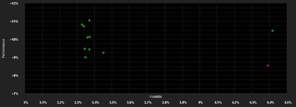 Chart for UBS(Lux)K.S.S.-E.G.In.(EUR)Q a.EUR