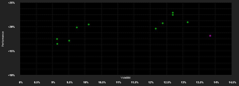 Chart for HSBC GLOBAL INVESTMENT FUNDS - GLOBAL EQUITY SUSTAINABLE HEALTHCARE ADOGBP