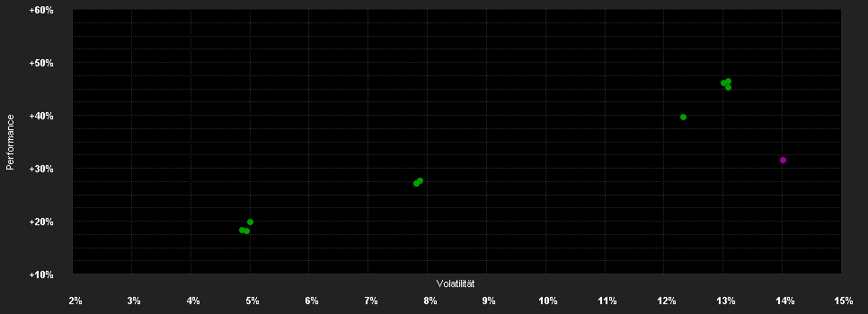 Chart for JPMorgan Funds - Climate Change Solutions Fund I (dist) - EUR