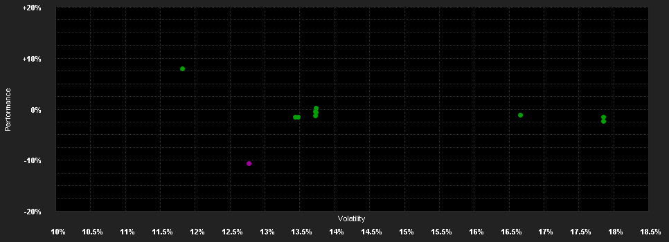 Chart for UBS(Lux)I.S.-China A O.(USD)IA2 a.USD