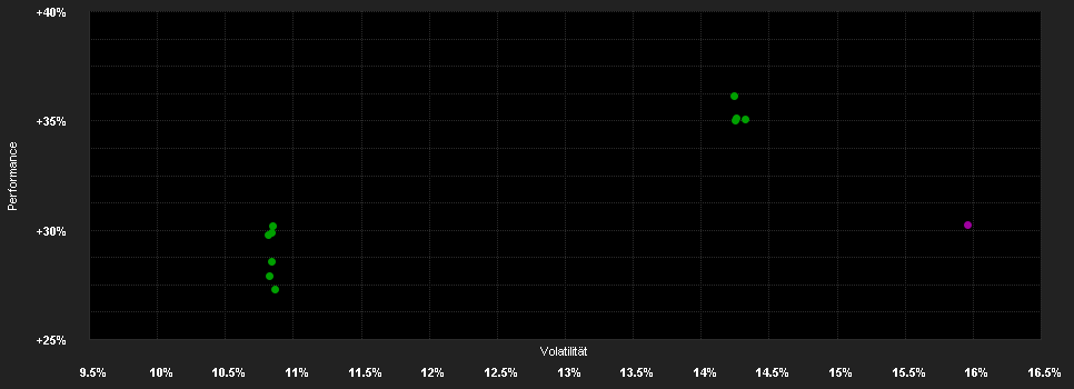 Chart for LO Funds - Asia High Conviction, Syst. NAV Hdg, (CHF) PA