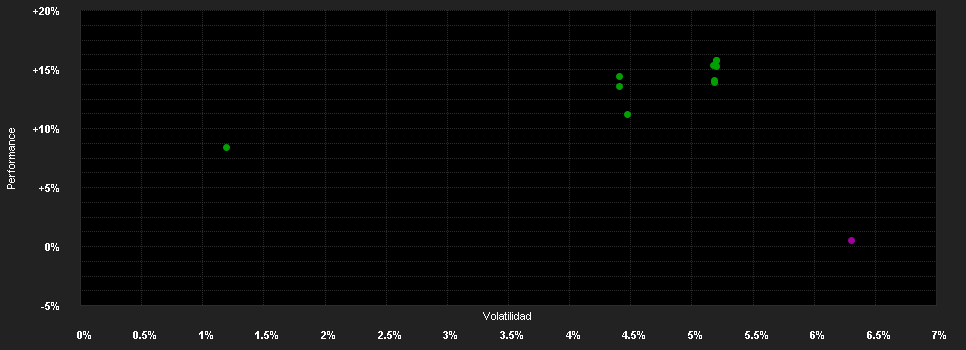 Chart for Redwheel Global Convertibles Fund B GBP DIST HDG