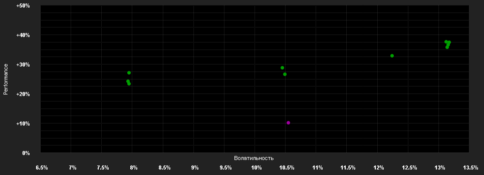 Chart for Vontobel F.Smart Data Equity HN CHF H