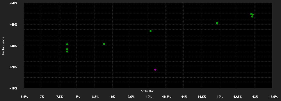 Chart for Vontobel Fund - Smart Data Equity HI (hedged) CHF