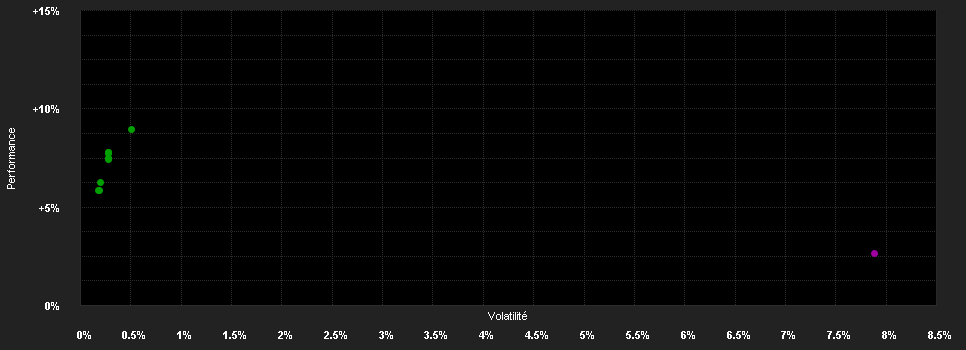 Chart for Lord Abbett Short Duration Income Fund - Class I AUD