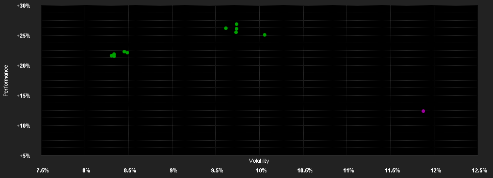 Chart for JPMorgan Funds - Emerging Markets Diversified Equity Plus Fund A (acc) - EUR