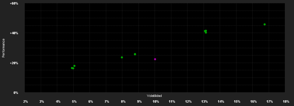 Chart for AB SICAV I Low Volatility Equity Portfolio Class AD