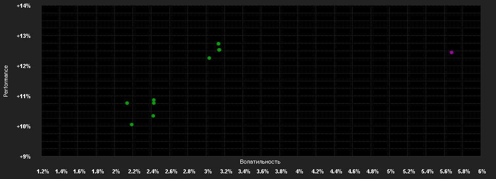 Chart for M&G (Lux) Optimal Income Fund USD C-H M Inc