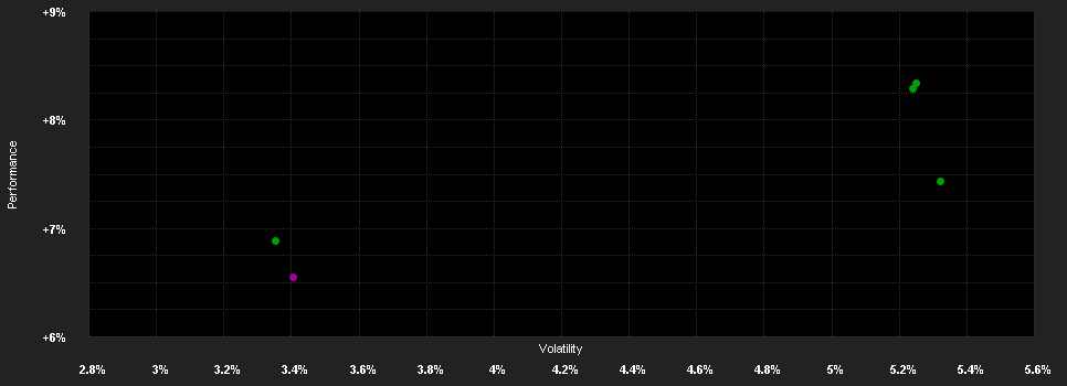 Chart for Amundi Mündel Bond - A