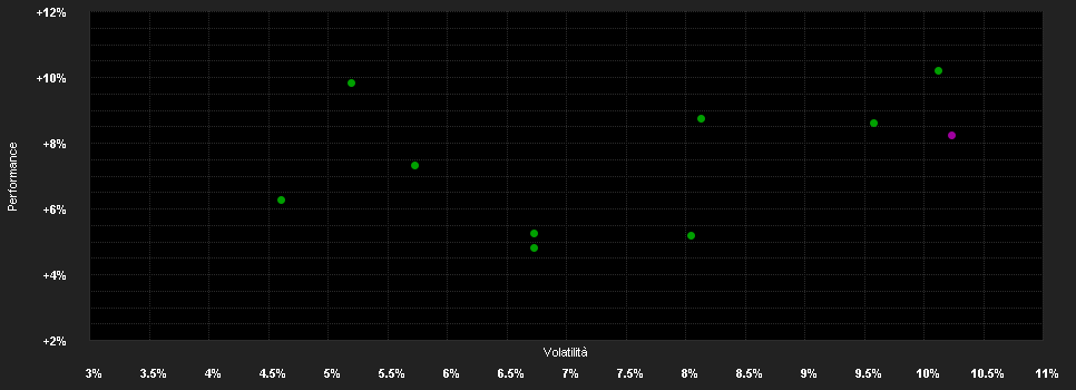 Chart for TBF EUROPEAN OPPORTUNITIES EUR R