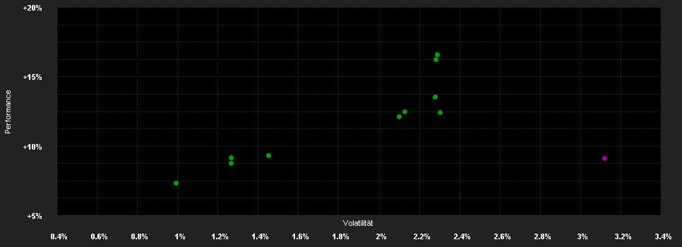 Chart for JPMorgan Funds - Europe High Yield Bond Fund I2 (acc) - EUR