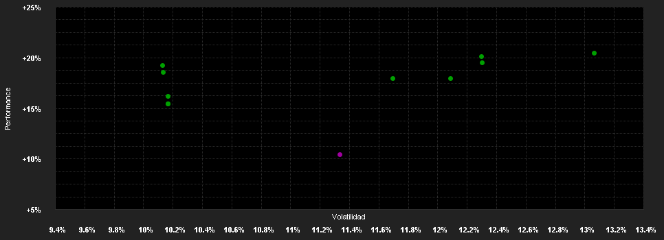 Chart for Schroder International Selection Fund Swiss Equity C Distribution CHF